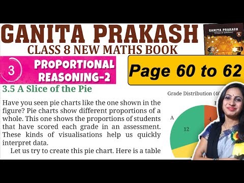 Class 8 Maths Ganita Prakash Part 2 | Chapter 3 Proportional Reasoning 2 | Page 60 to 62 Explanation