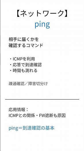 【応用情報処理】pingとは？30秒で要点解説