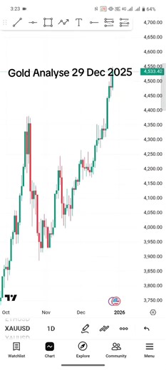 what do you think guys..? #trading #xauusdanalysis #XAUUSD #xauusdbuy #followers