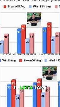 SteamOS vs Win11 Z2 Extreme SHOCKING Performance Analysis!