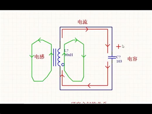 LLC视频-LC谐振时序分析