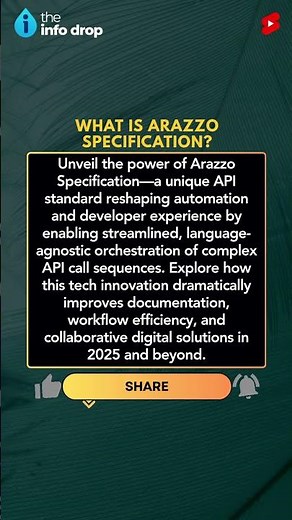 Arazzo Specification: Future of API Automation (2025)