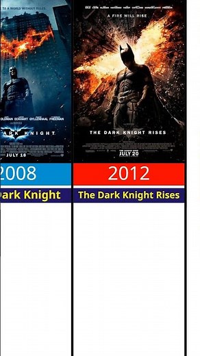 Every Batman Movie Ranked | All Batman Films from 1966 to 2026 | Complete Batman Movie Timeline #dc