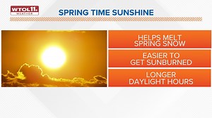 Weather Wise | How does the sun angle impact everyday life?