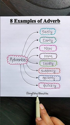 8 Examples of Adverb👨‍🏫 #britishenglish #americanenglish #ingles #ielts #englishgrammar #vocabulary
