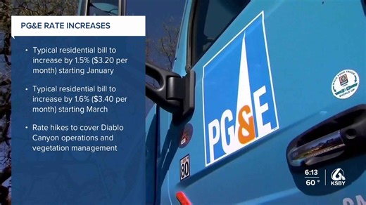 Here's how much you can expect your PG&E bill to increase starting in January