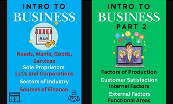Introduction to Business Parts 1/2 Powerpoint Slide Bundle 10 Lessons Grade 7-11