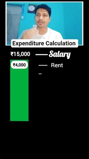 Income & Expenditure 🔥 Income ₹15,000 💞 Ishwar Finance #personalfinance