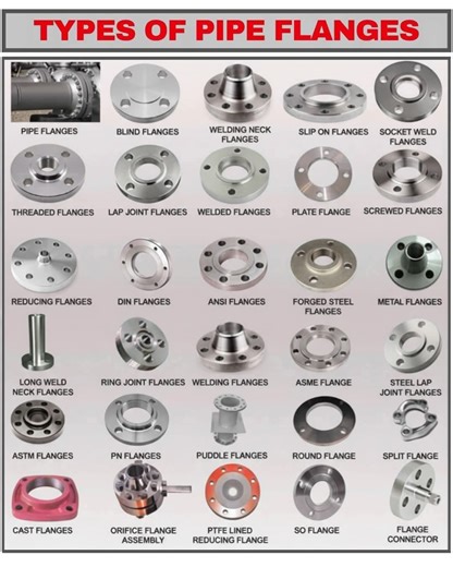 Top Pipe Flange Types in Piping: #fblifestyle | Welding Fabrication World