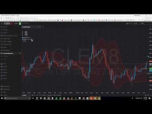 CQG Desktop – How to trade on chart? | Video 3