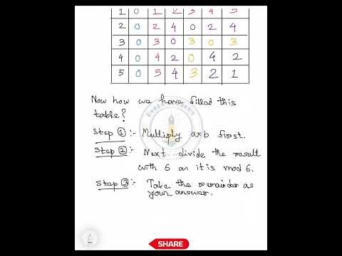 Binary Operations - Class 12 Maths | Chapter: Relations and Functions | Full Concept + Examples