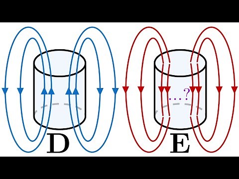 Bar electret: when D is not εE