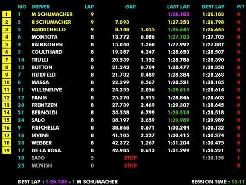 F1 2002 R04 San Marino: Ferrari 1-2 at Home; Barrichello Scores First Points | Live Timing