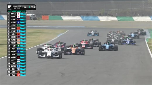 今日の #SUPERFORMULA を約3分で振り返る📺 #スーパーフォーミュラ 🏎️✨ Rd.3 モビリティリゾートもてぎ 力強く4位まで追い上げた坪井翔（VANTELIN TEAM TOM’S）、 デビュー戦ながら鮮やかなオーバーテイク連発の小林利徠斗（ITOCHU ENEX WECARS TEAM IMPUL）をはじめ、 TOYOTA GAZOO Racingドライバーの熱い走りをご覧ください。 明日のRd.4も応援お願いします!! 大会公式・チケット・Live配信など関連リンク集 https://toyotagazooracing.com/jp/superformula/#latest_round_links #TOYOTAGAZOORacing #PushingTheLimitsForBetter #SFormula TOYOTA / トヨタ自動車株式会社 | TOYOTA GAZOO Racing