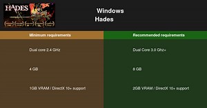 Hades系统需求 2025 = 是否能执行？🎮