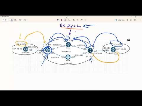 Cisco and Juniper Router Reflector difference