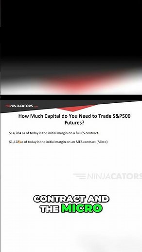 E-mini vs. Micro E-mini Futures: Contract Value Comparison