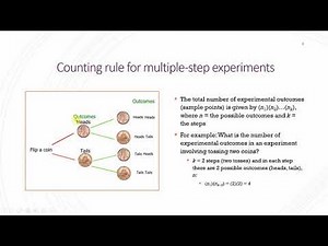 Chapter 4 Counting Rule Multiple Step Experiments