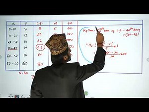 Class 10 C Math Model Set 1 Q15 | Statistics | Model Set Solution | SEE C Math