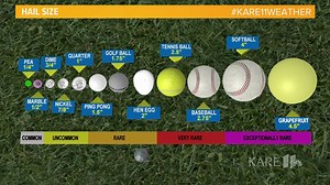 15K views · 24 reactions | Bel explains what determines the size of hail. Is there hail in your area? Show us pictures. | KARE 11 | Facebook