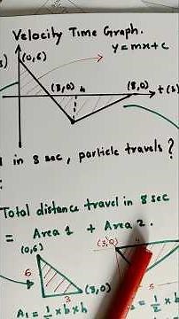 kinematics Velocity time graph total distance sum of area problem #physics #maths #specialist