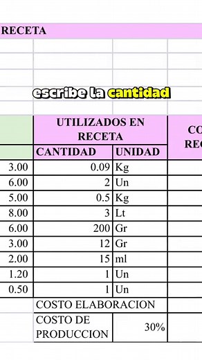 Plantilla gratuita para calcular costos de postres