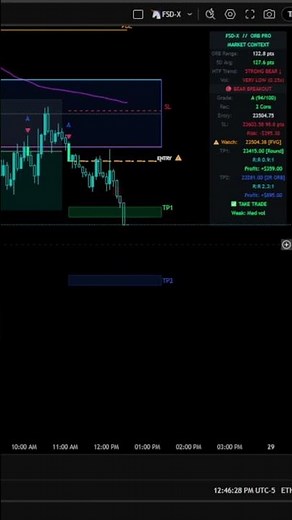 The Indicator KNEW Before I Did 👀 A+ MNQ Short | FSD-X ORB PRO #shorts #indicators #mnq #futures