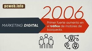 Historia del motor Stirling: evolución en el tiempo