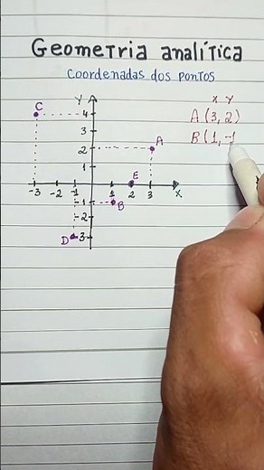 Geometria analítica: plano cartesiano