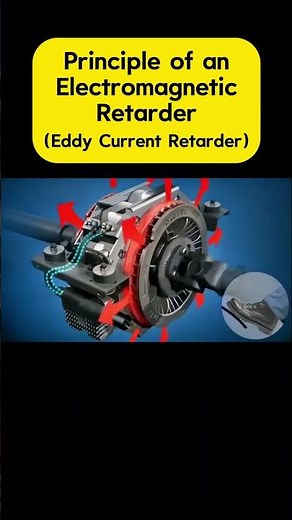 How an Eddy Current Retarder Works ⚡ 3D Visualization for Heavy Vehicles