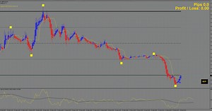 Agimat FX® 2018 V2 Tutorial - Forex