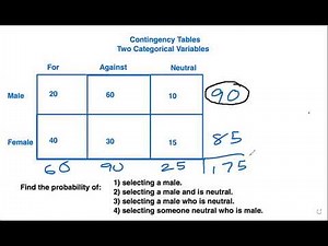Chapter 3 Contingency Tables