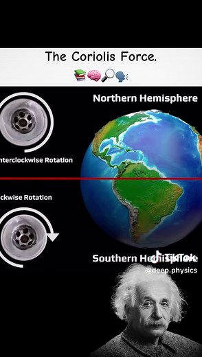 Understanding the Coriolis Effect in Physics