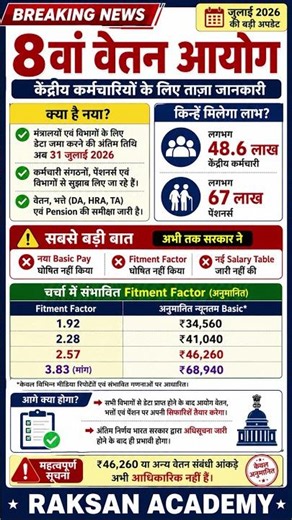 8th Pay Commission Latest Update 2026 | Fitment Factor | Salary Hike | 8वां वेतन आयोग