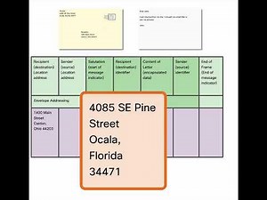 Message Formatting and Encapsulation