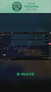 The Most Important Silver Support Levels To Watch! Silver Elliott Wave Analysis