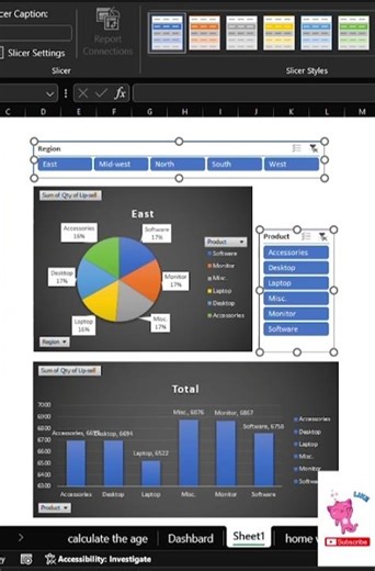 Transform Your static Dashboard into Dynamic Dashboard.👑