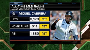 Cabrera's impressive career