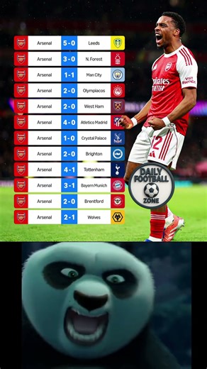 Arsenal at home so far this season #arsenal #premierleague #futbol #trending #shorts #fyp #epl