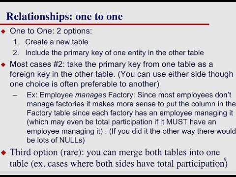 converting ERD to Relational Model