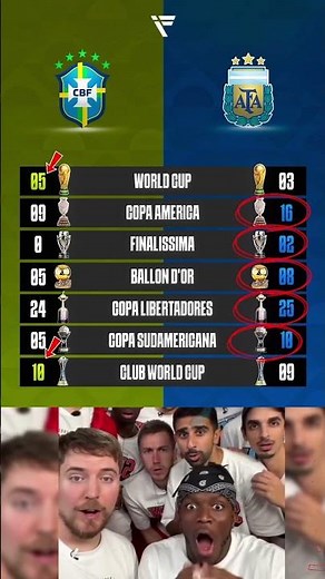 Brazil vs Argentina ⚔️ Trophy Count Battle 2025