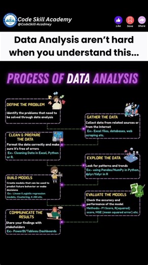 Data Analysis aren't hard when you undertand this...