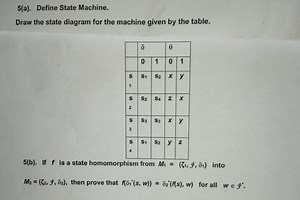 5(a). Define State Machine.Draw the state diagram for the mach... | Filo