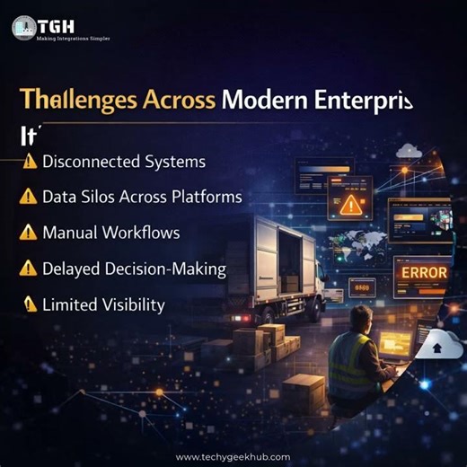 AI or integration is helping