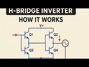 H-Bridge Inverter – How It Works