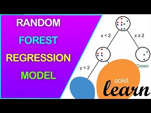 How to Build a Random Forest REGRESSION Model using Scikit-Learn