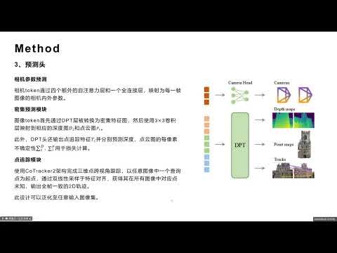 VGGT Visual Geometry Grounded Transformer（Oxford & Meta 2025）
