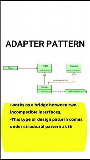 5 DESIGN PATTERNS JAVA DEVELOPER SHOULD KNOW #Designpatterns #shorts #viral #singletondesignpattern