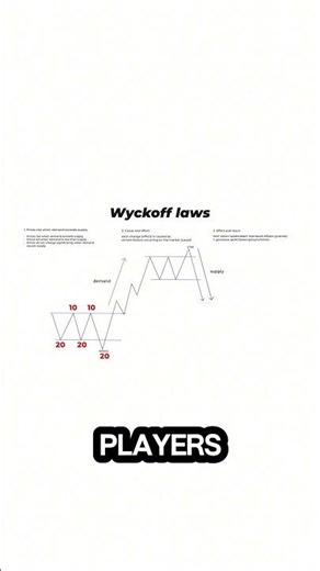 This is How Pros Accumulate Without Moving Price