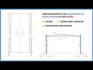 Sizing of rainwater drainage systems for a warehouse (gutters and downpipes)